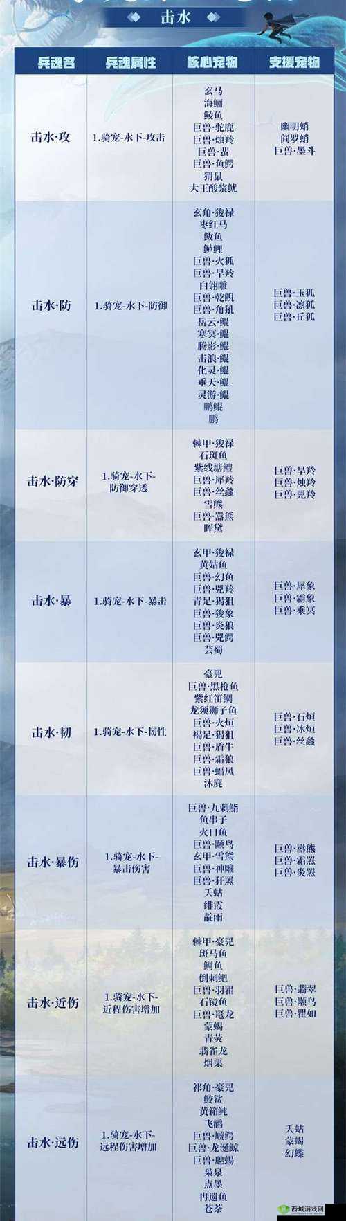 妄想山海前期宠物需求达标攻略
