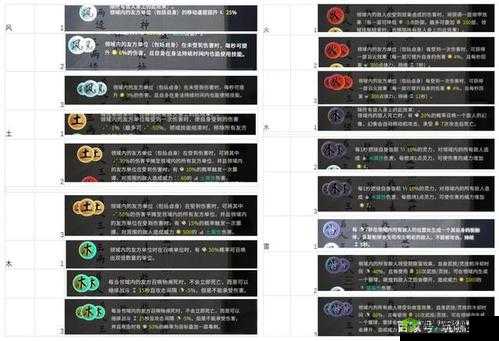 鬼谷荒：悟道突破材料大全解析