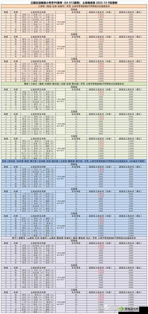 三国志战略版 PK 赛季三级地调整详情