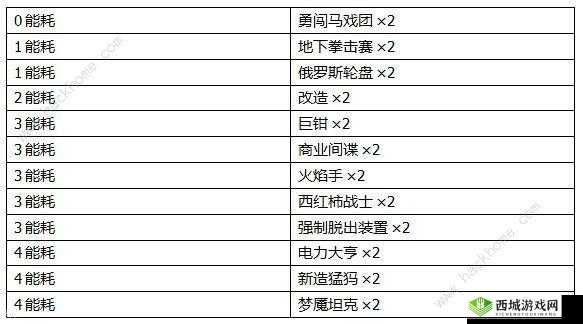 2047 新手上分卡组推荐:高胜率卡组搭配攻略