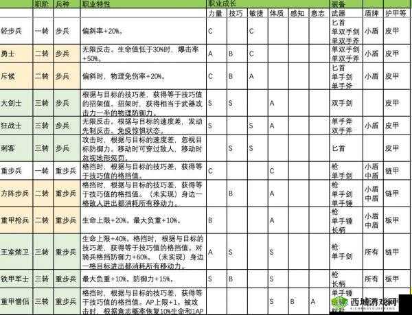 诸神皇冠小公主攻略:优缺点与转职全析