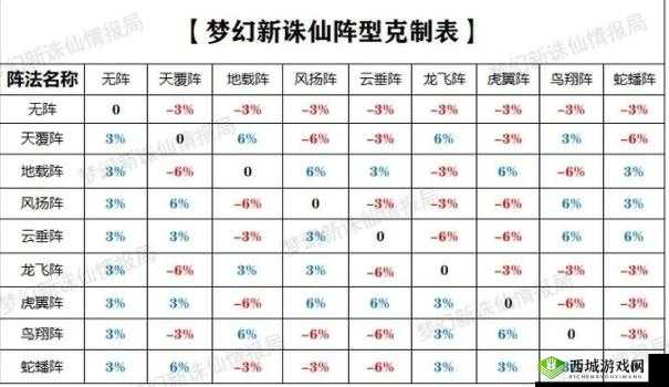 梦幻新诛仙:全阵法布阵攻略