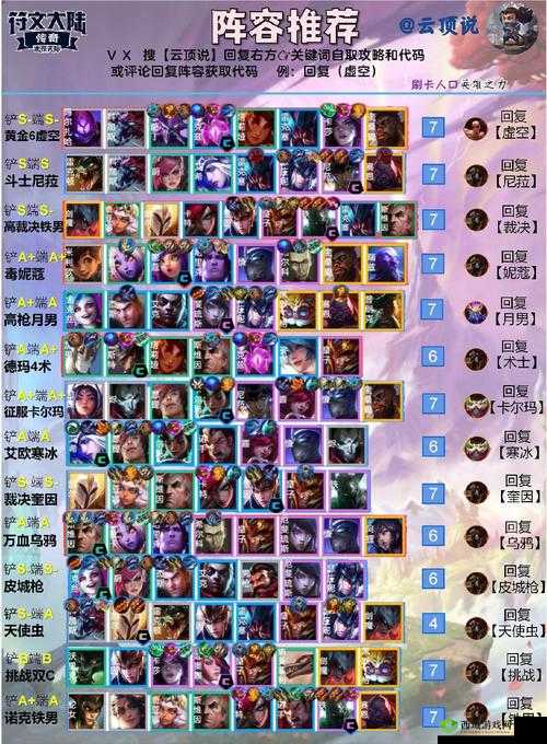 云顶之弈 10.18 新版宇航狙阵容玩法攻略