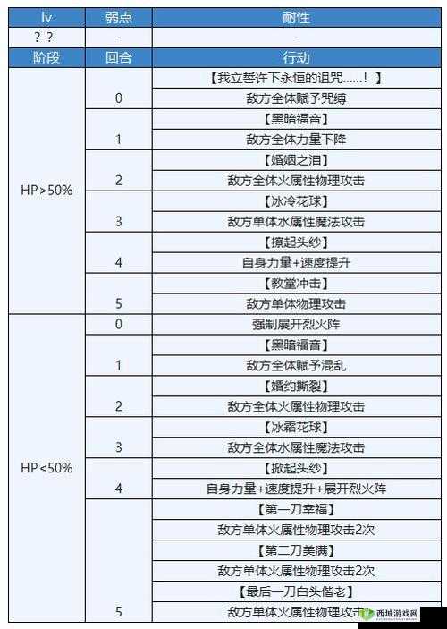 超越对手：构建完美伊甸赛文队伍搭配攻略