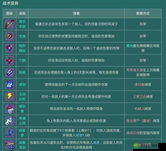 重生细胞武器技能及变异搭配指南:助你轻松提升战斗力攻略