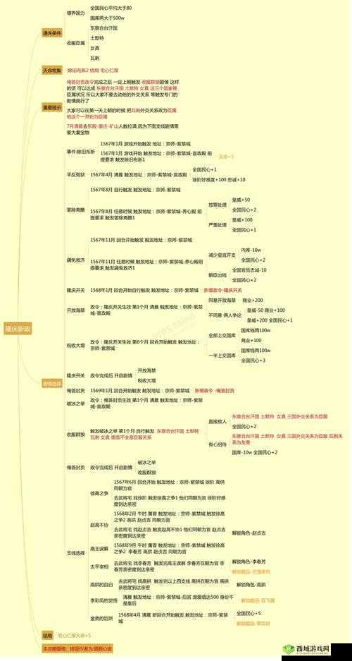 豪杰成长计划会试攻略指南:助力你成为真正的英雄