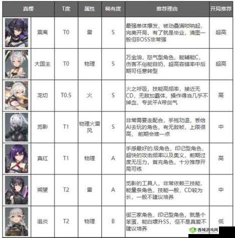 深空之眼:羽灼强度解析,从伤害到技能全面剖析