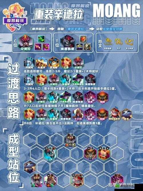 全新云顶之弈 S3 版本:最强虚空阵容推荐与运营思路全解析