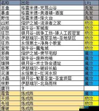 地下城堡3:练成阵个魔物之魂刷新地点解析