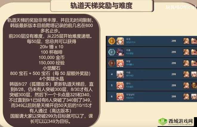 坎公骑冠剑：级冒险家资格证获取位置分享——勇者，起航在即