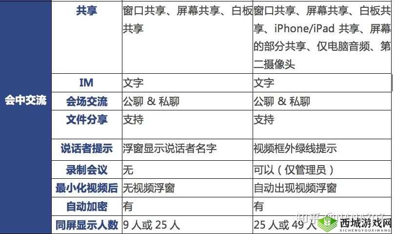 Zoom与牛性胶ZOOm区别：深度解析两者不同