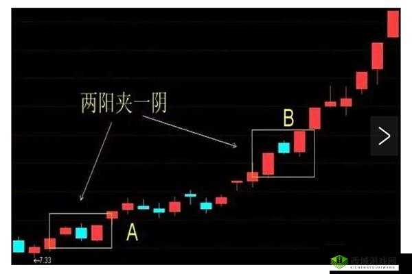 一阴吞两阳与 macd 关系：空头强势