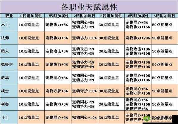 不休的乌拉拉斗士牺牲技能效果图鉴 全方位解析其牺牲效果怎么样