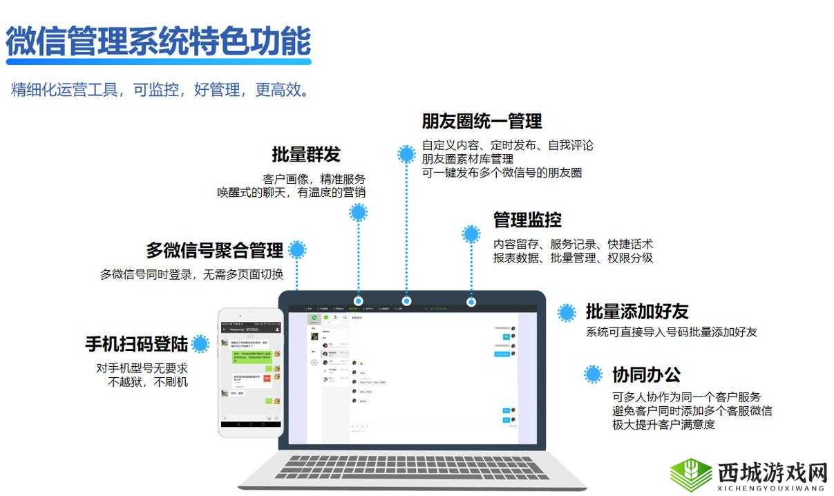 成免费 CRM 特色：高效客户管理助手