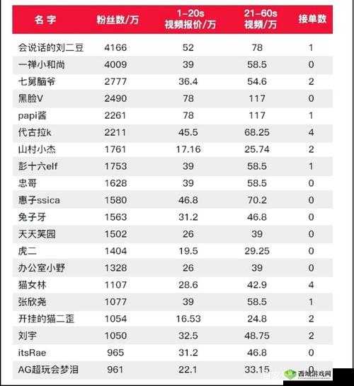 成品短视频 APP 源码优点受斗鱼主播疯狂安利