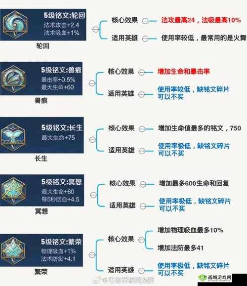 王者荣耀辅助铭文搭配指南:提升团队战斗力的关键