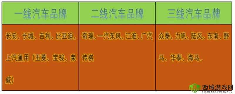 一线产品和二线产品的区别引发大众共鸣:你知道多少