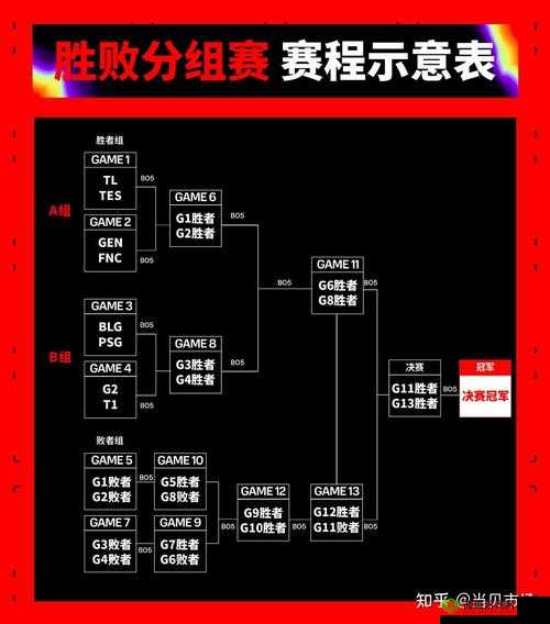 MSI2024 赛程表：精彩对决全揭秘