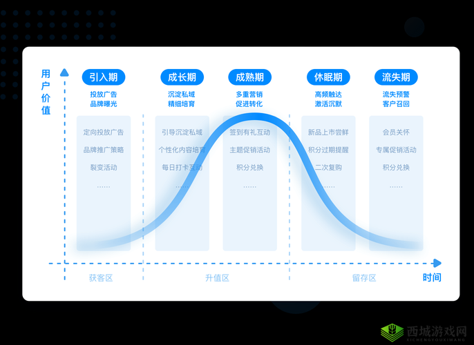 成免费的crm资源大量激增:背后原因探析