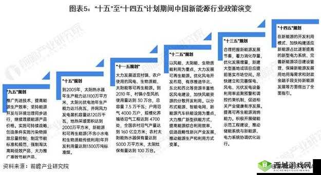 一线产区和二线产区的差距原因：生产成本、技术水平、产业配套