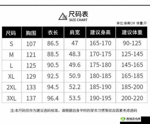 亚洲尺码最受欢迎的是哪些:具体品类分析