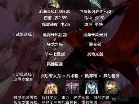 DNF剑豪高效刷图加点攻略:技能配置与属性分配指南