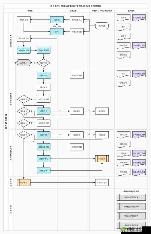 免费 CRM 系统大全:相关介绍及推荐
