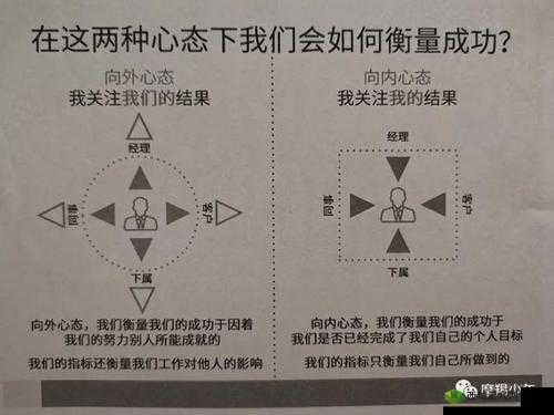 从拒绝到主动到享受：心态的转变之路