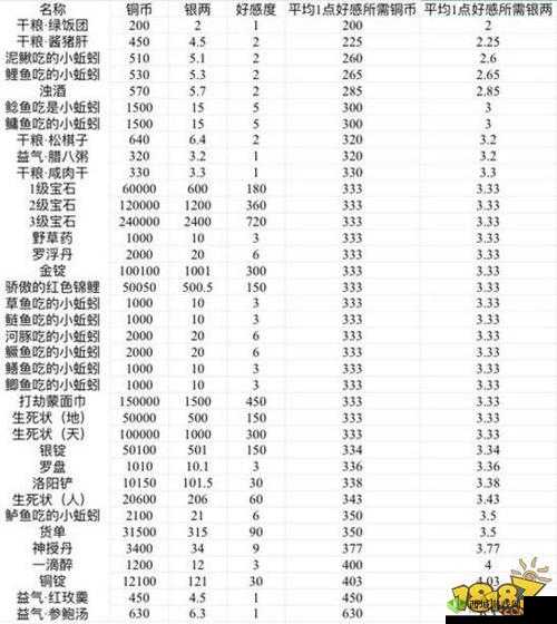 楚留香手游NPC召唤攻略：好感度要求及召唤方法详解