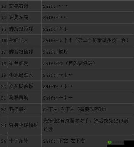FIFA23 花式动作怎么按:实用指南