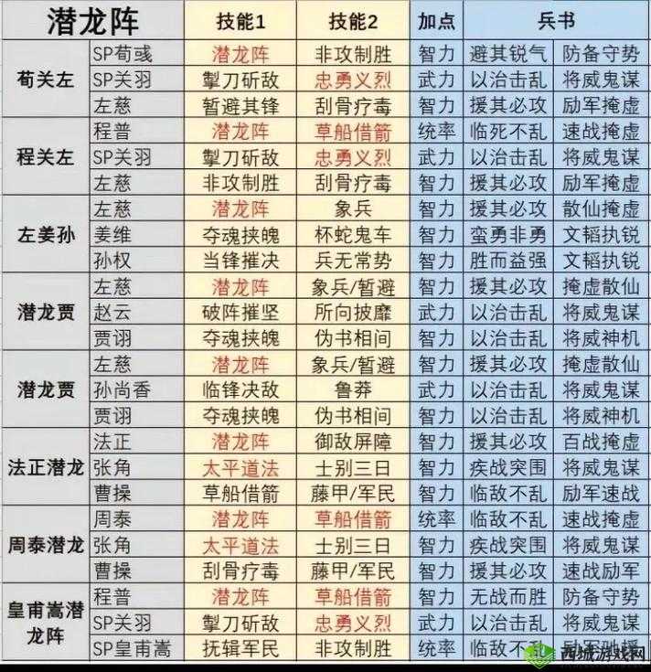 三国志战棋版戏志才阵容搭配推荐，助你称霸战场