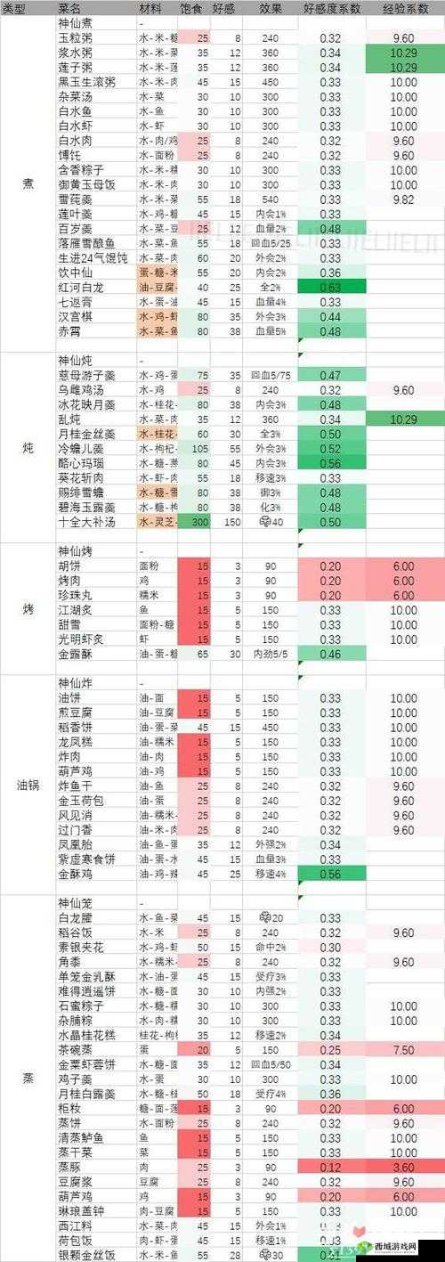 剑网3指尖江湖乌雌鸡汤制作配方揭秘