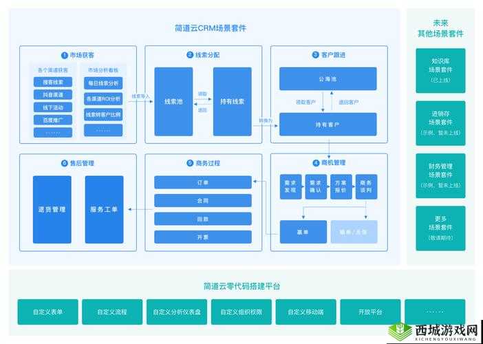 成免费 CRM 系统哪里下载最全:全面指南