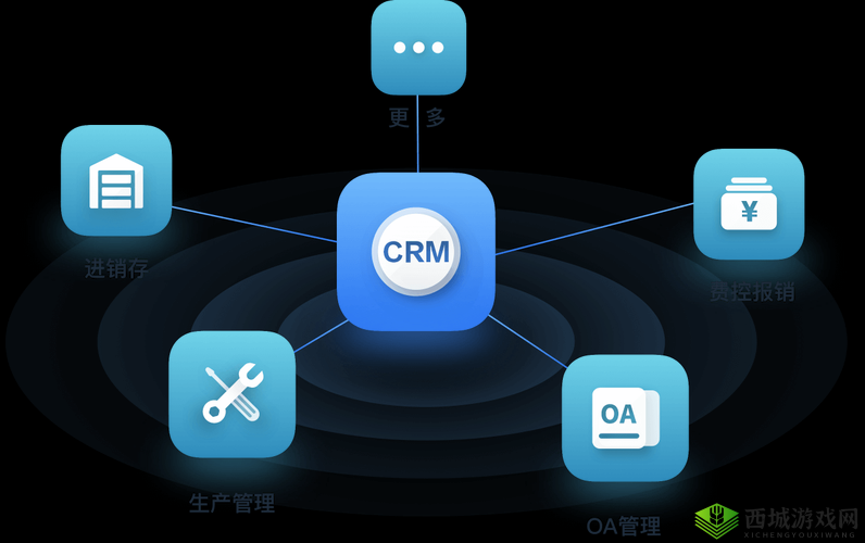 成免费 CRM 播放模式的特点:优势明显