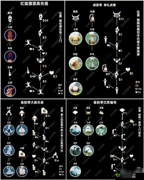 探索光遇：圆琴兑换地点大揭秘