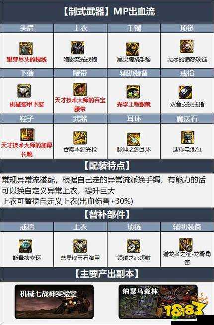 DNF 110级版本光枪职业毕业装备搭配全攻略:2022最新光枪毕业装备选择指南