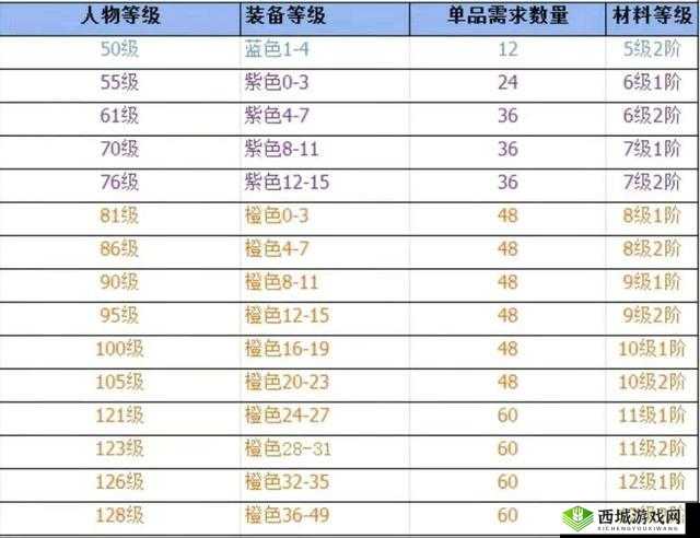 《灵域2》手游快速升级攻略:新手等级提升途径解析