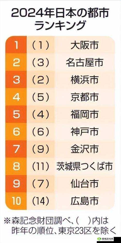 日本亚洲一线二线三线城市排名：最新完整榜单