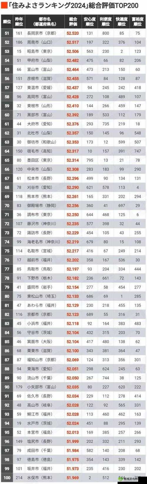 日本亚洲一线二线三线城市排名及分析