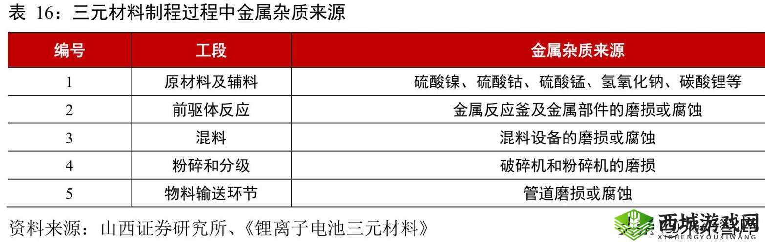 日本一线和三线的生活成本对比分析