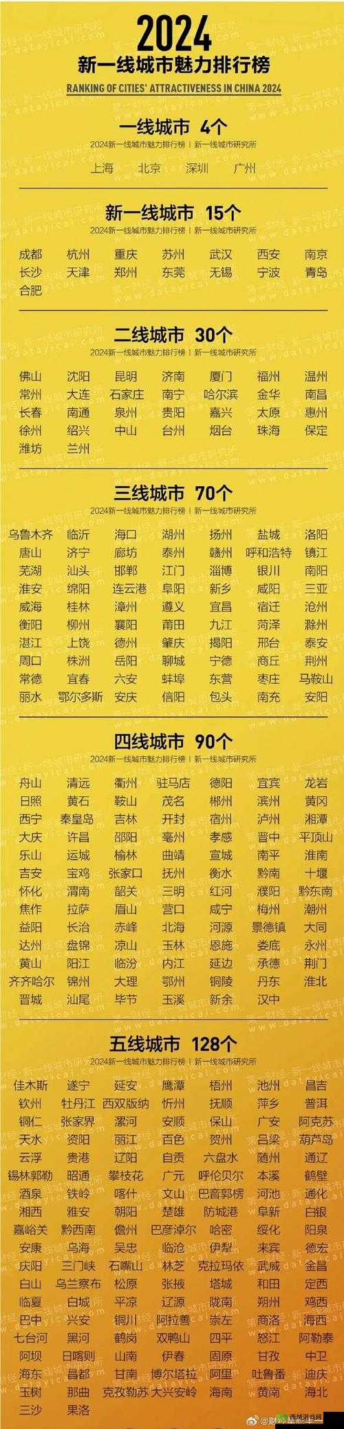 无线精品:一线二线三线,你了解多少?