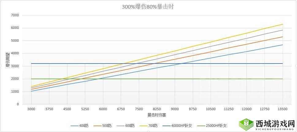 阴阳师新版网切与针女的伤害对比及收益分析:全面解析攻击力与效果收益差异与实战效果对比研究