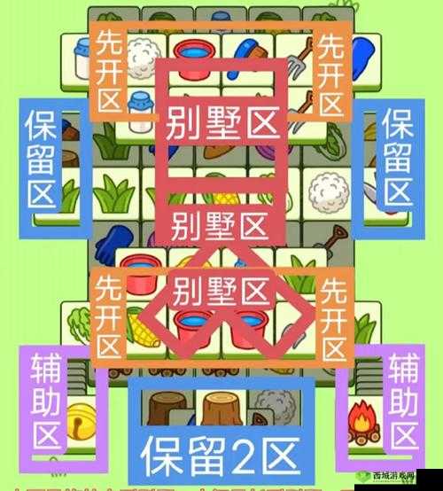 《羊了个羊12月8日新挑战：轻松通关12.8关卡攻略》
