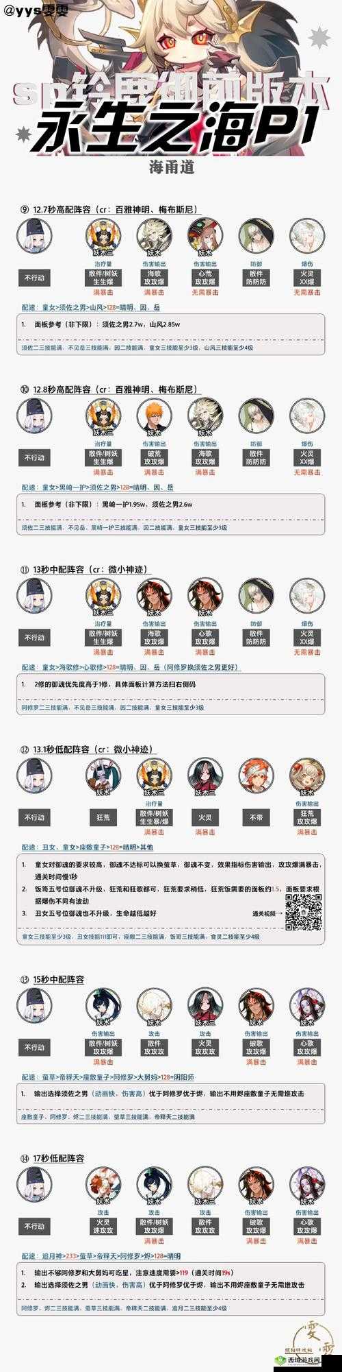 阴阳师新服开局强力狗粮队长阵容推荐指南