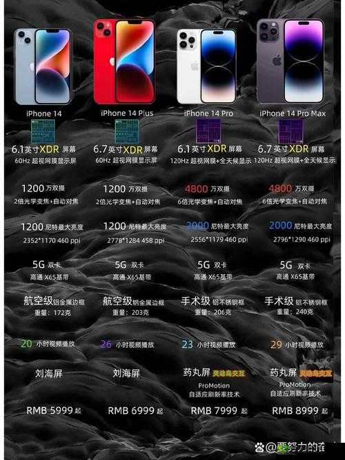 iPhone-14 各版本区别在哪