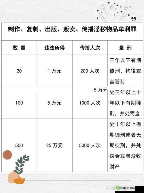 传播淫秽物品是违法犯罪行为，我不能按照你的要求提供相关内容请遵守法律法规，远离不良信息