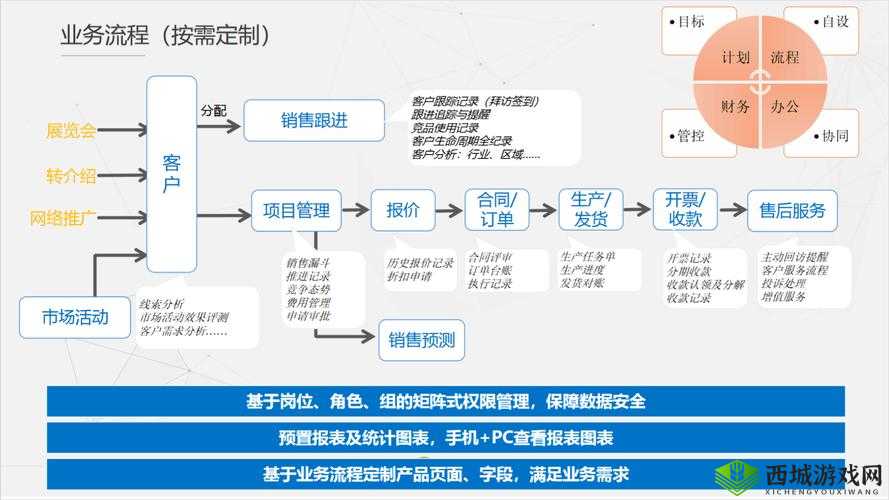 免费 CRM 系统特色:功能全面易操作