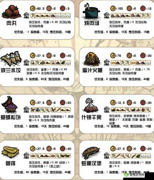 饥荒肉串制作秘笈：配方属性全解析，美味饥荒肉串DIY指南