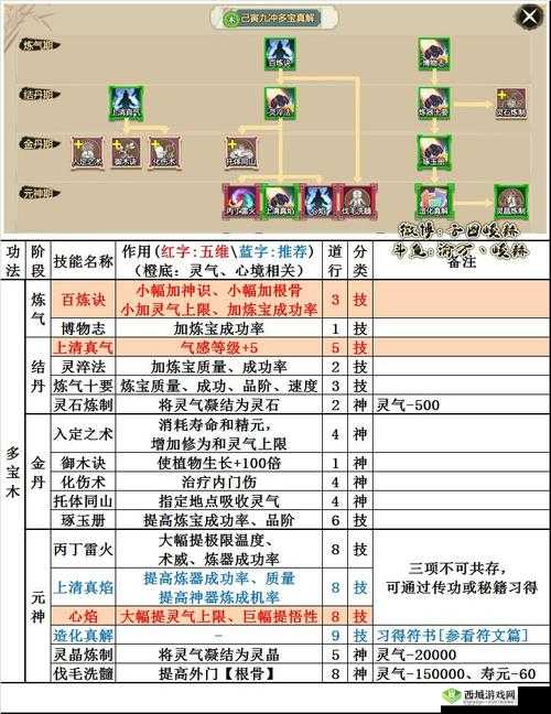 了不起的修仙模拟器外门工作览：全工作技能关联介绍
