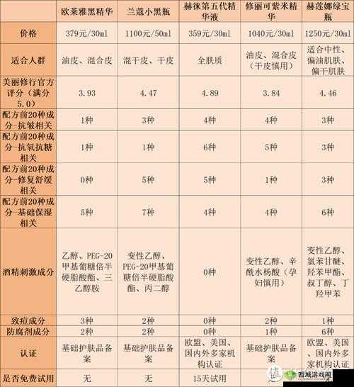 精华液一区与二区适用人群分析:详解适用范围